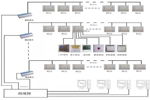三水智能化帶來(lái)樓宇自控系統(tǒng)的概念解析！