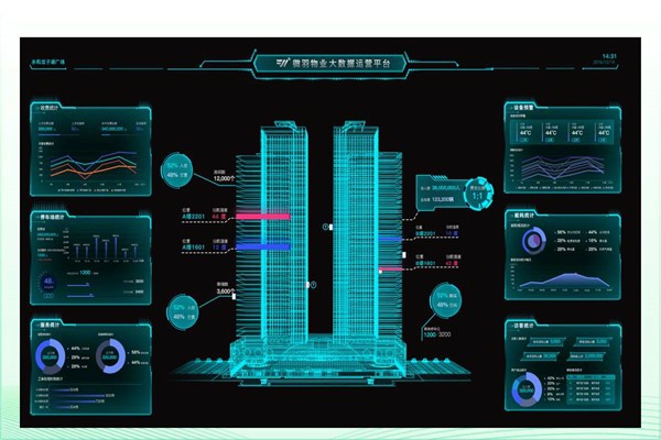 建筑能耗形勢嚴峻，樓宇智能化廣受關(guān)注！