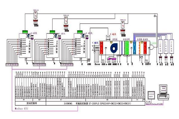 智能樓宇控制系統(tǒng)需要用到哪些關鍵技術(shù)？