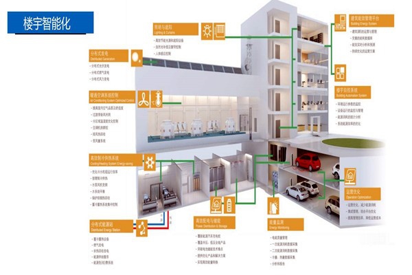 樓宇控制系統(tǒng)的設(shè)計(jì)實(shí)操！