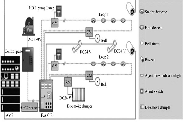 樓宇自動(dòng)化系統(tǒng)為樓宇安全保駕護(hù)航！