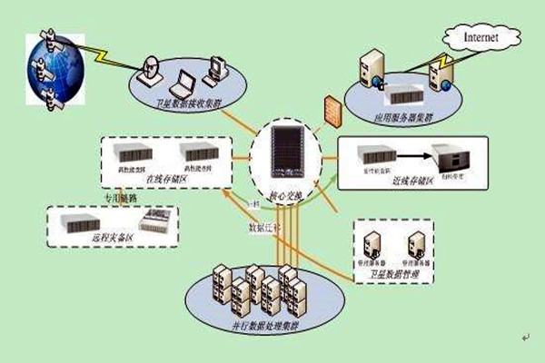 樓宇智能化系統(tǒng)集成化的四大組成架構(gòu)！
