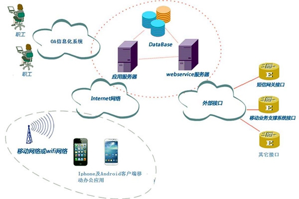 智能樓宇控制系統(tǒng)子系統(tǒng)的劃分！