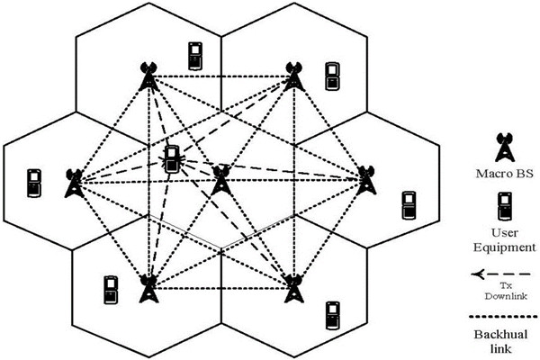 從集成的層次上看智能樓宇控制系統(tǒng)！