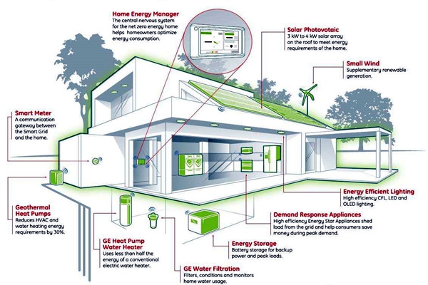 我國智能樓宇自控系統(tǒng)的市場(chǎng)研究行情！