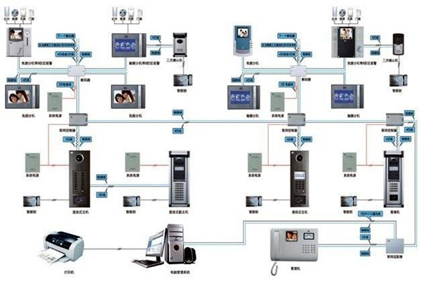 如何設計切實可行的樓宇智能化系統(tǒng)工程方案？
