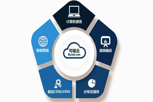 樓宇智能化系統(tǒng)重“硬”輕“軟”？