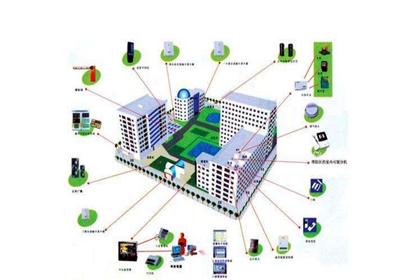 消防自動控制系統(tǒng)在樓宇自動化領域的表現(xiàn)！
