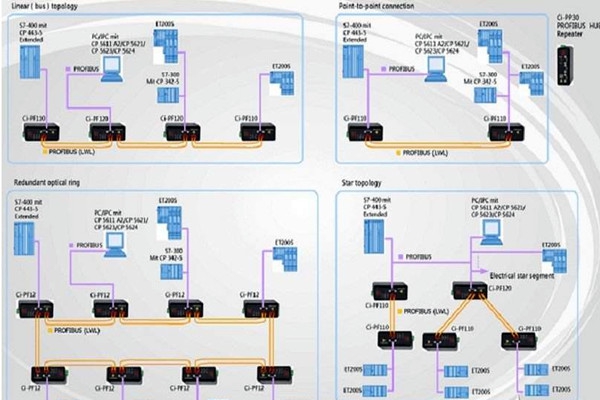 智能樓宇自控系統(tǒng)現(xiàn)場(chǎng)總線的體系結(jié)構(gòu)！