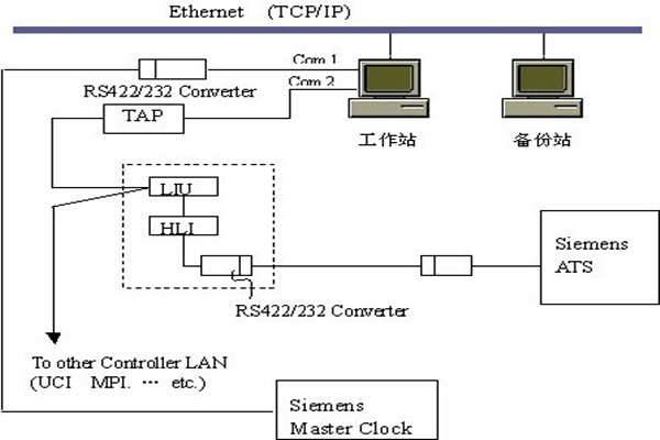 樓宇智能化系統(tǒng)的集散結(jié)構(gòu)和現(xiàn)場(chǎng)總線結(jié)構(gòu)！