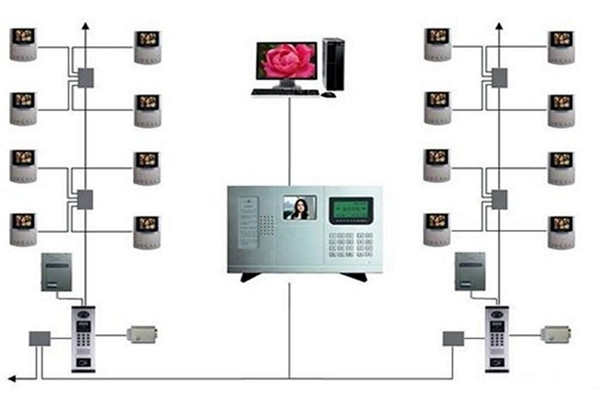 樓宇智能化系統(tǒng)的三大分布式結(jié)構(gòu)！