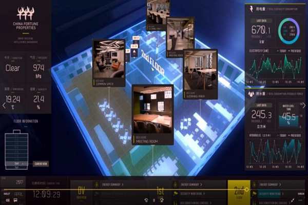 樓宇控制系統(tǒng)檢測方法的討論！