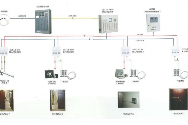 防火門系統(tǒng)解決方案！