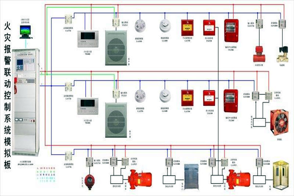 樓宇自動(dòng)化智慧消防的應(yīng)用現(xiàn)狀如何？