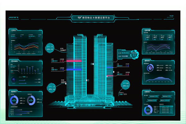 建筑能耗形勢嚴(yán)峻，樓宇智能化廣受關(guān)注！