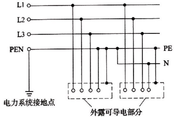 樓宇自控系統(tǒng)TN-S部分的合理應(yīng)用 樓宇自控系統(tǒng)TN-S部分的合理應(yīng)用