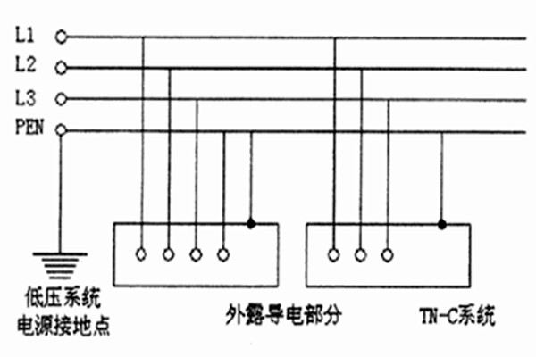 TN-C-S系統(tǒng)用于智能樓宇自控系統(tǒng)合適嗎？