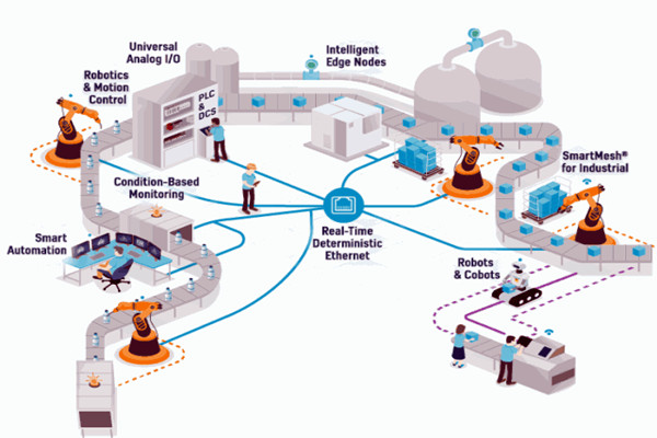OPC技術(shù)，智能樓宇自控系統(tǒng)的進(jìn)化媒介！