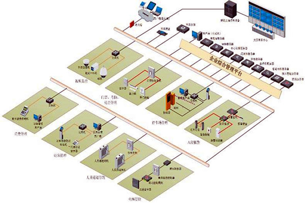 樓宇控制系統(tǒng)六大層次的集成設(shè)計(jì)！