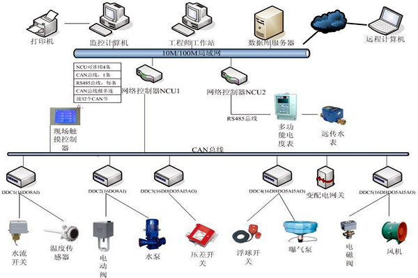 劉賓雁認(rèn)為：樓宇自控技術(shù)能整合信息，提高效率！