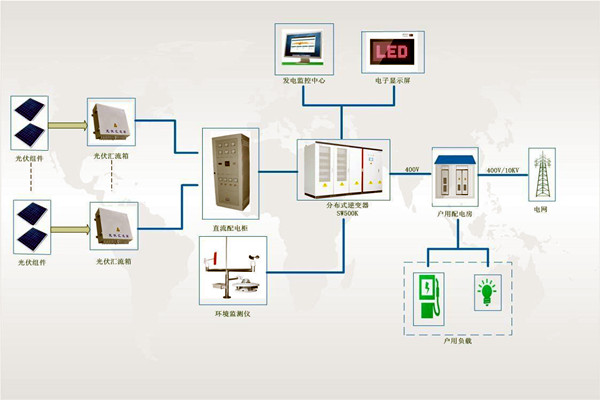 文博單位樓宇智能化系統(tǒng)安全系統(tǒng)的構(gòu)成！