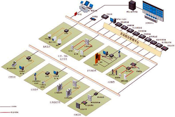 樓宇控制系統(tǒng)實施對墻體質(zhì)量的影響！