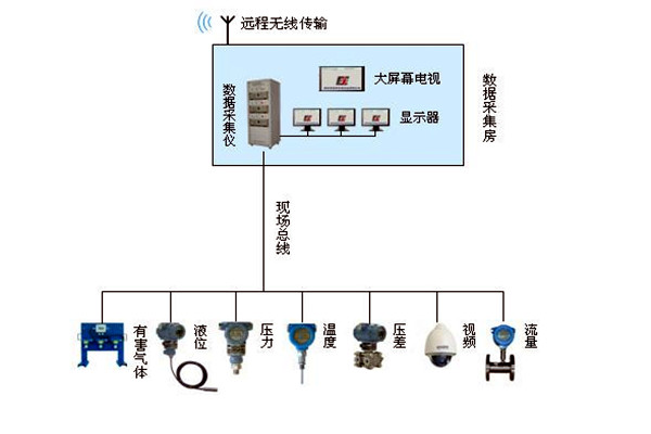 金格植論樓宇自動化系統(tǒng)現(xiàn)場總線技術(shù)的運用！