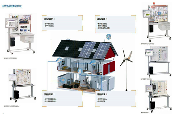 如何打造一個(gè)“系統(tǒng)”的樓宇智能化系統(tǒng)？