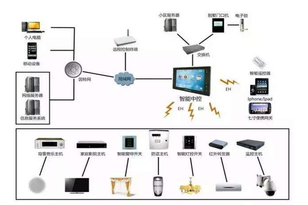 樓宇自控是什么意思？樓宇自動控制！