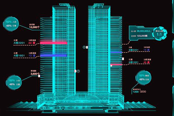 智能樓宇控制系統(tǒng)有哪些特點? 智能樓宇控制系統(tǒng)有哪些特點?