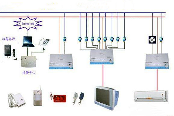 樓宇控制系統(tǒng)網(wǎng)絡(luò)安全體系九大建設(shè)原則！