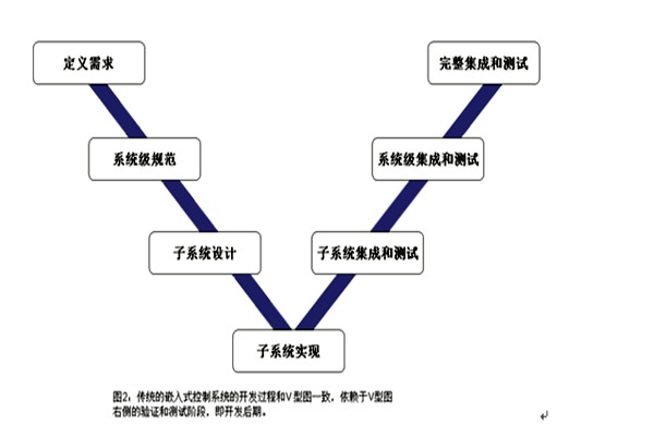 樓宇控制系統(tǒng)的三大集成系統(tǒng)的重要作用！(圖1)