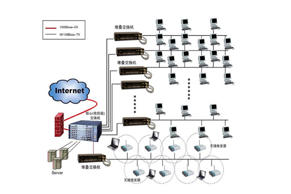 樓宇自控系統(tǒng)設(shè)計方案！