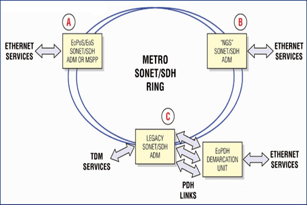 干貨！樓宇自控系統(tǒng)的主干網(wǎng)絡(luò)和控制網(wǎng)絡(luò)！