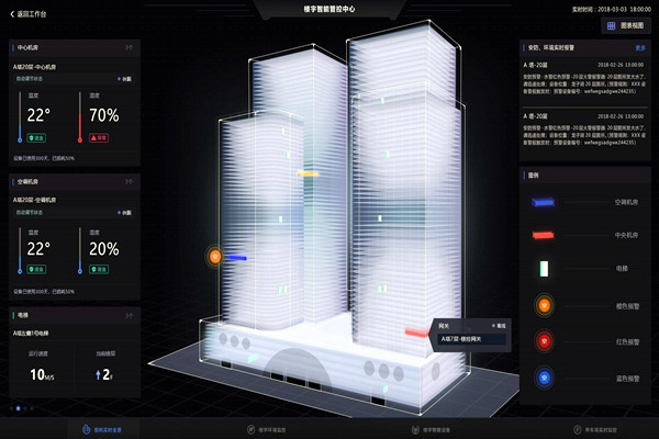 智能樓宇自控系統(tǒng)的應(yīng)用現(xiàn)狀！