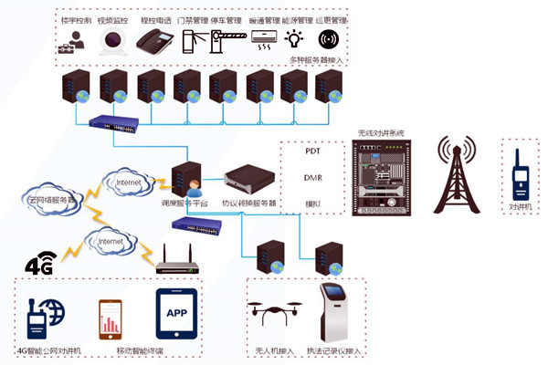 什么是樓宇自控系統(tǒng)集成？