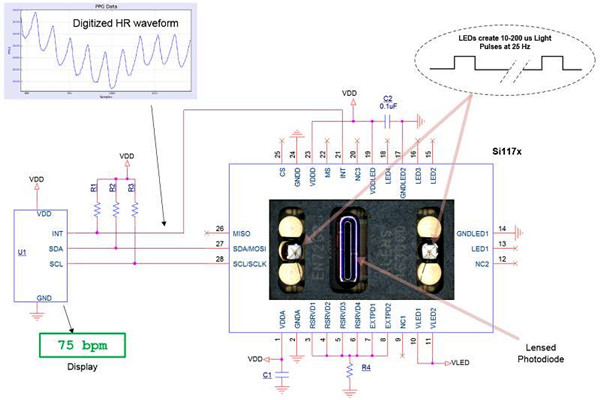 智能樓宇控制系統(tǒng)的幾種集成方式！