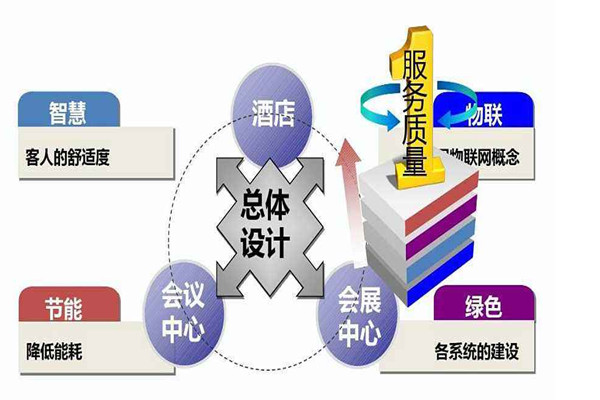 樓宇智能化系統(tǒng)是干什么的？