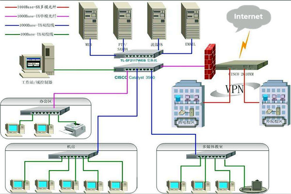 樓宇智能化系統(tǒng)比較核心的安防子系統(tǒng)有哪幾個？