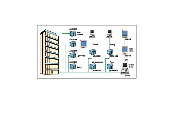樓宇自動(dòng)化系統(tǒng)包括哪些內(nèi)容？