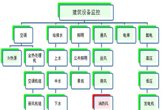 建筑設備監(jiān)控與節(jié)能控制系統(tǒng)(圖1) 1-200G11G222149.png