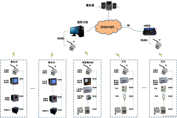現(xiàn)代化的今天，樓宇自控系統(tǒng)應(yīng)用的怎么樣了？