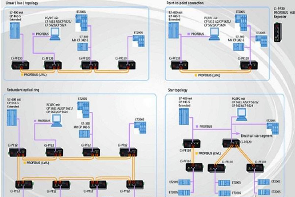 智能樓宇自控系統(tǒng)現(xiàn)場總線的體系結(jié)構(gòu)！(圖1)