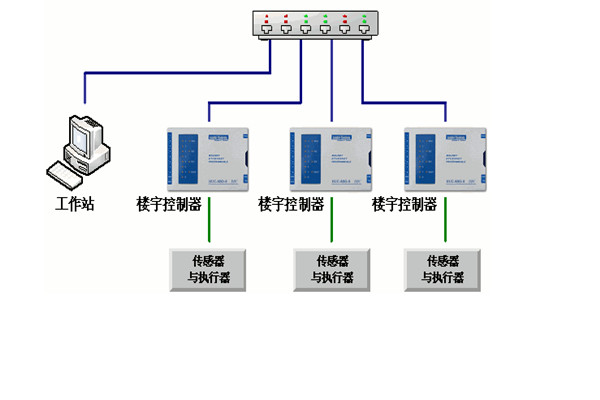 樓宇自控工程對系統(tǒng)的幾點(diǎn)要求！(圖1)
