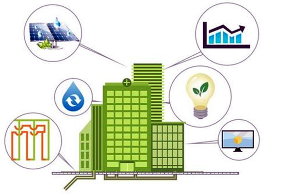 因緣際會(huì)，樓宇自控工程與智能化技術(shù)！(圖1)