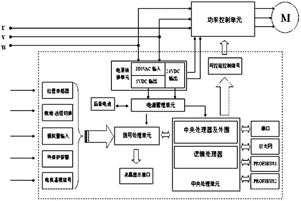 樓宇自控系統(tǒng)對(duì)電源有什么要求？(圖1)