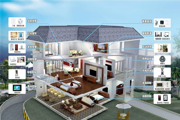 樓宇自動化系統(tǒng)的程序說明！(圖1)