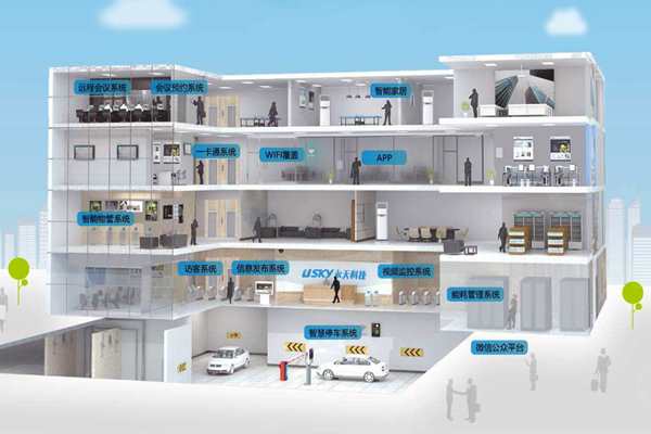 樓宇自動(dòng)化施工管理流程的"三設(shè)定"！(圖1)