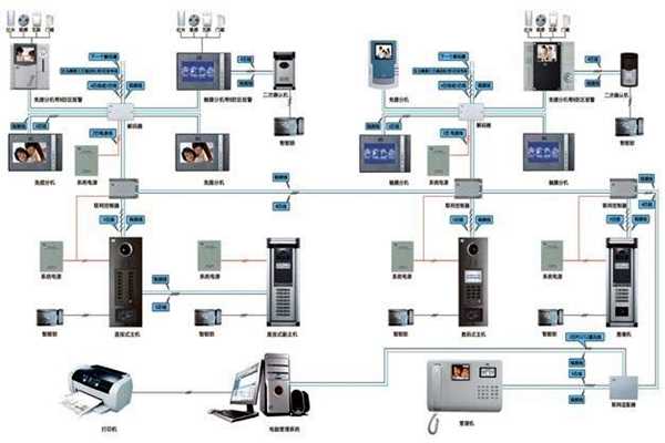 樓宇智能化系統(tǒng)概論！(圖1)